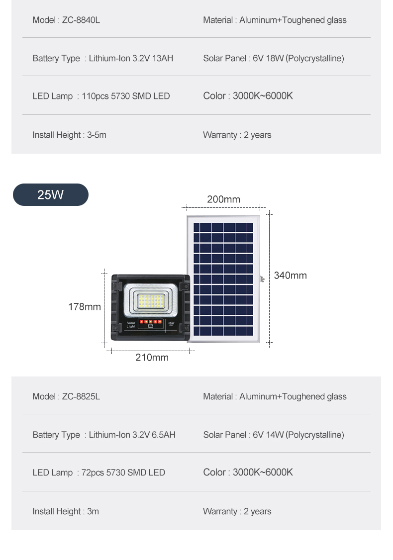 Luz de inundación solar