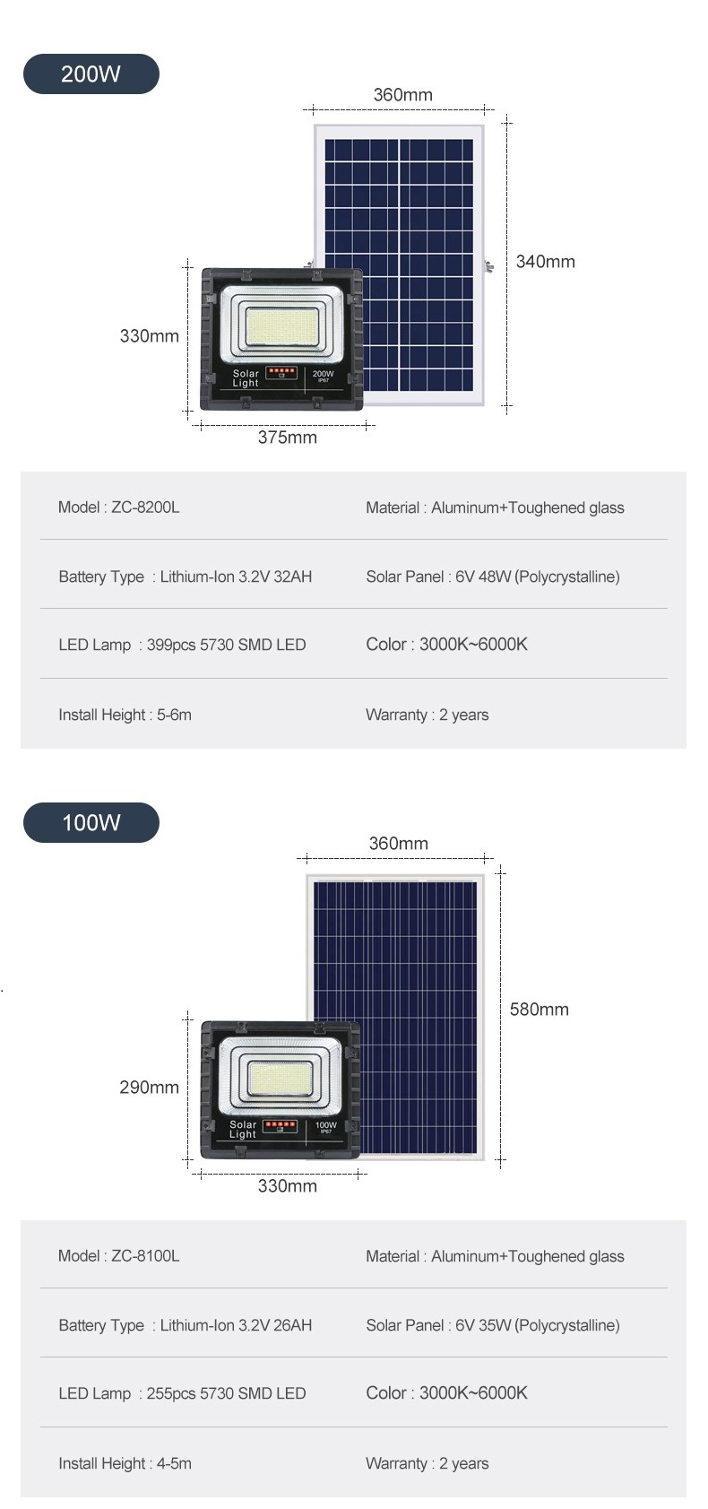 Luz de inundación solar